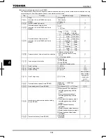 Предварительный просмотр 202 страницы Toshiba TOSVERT VF-AS1 Series Instruction Manual