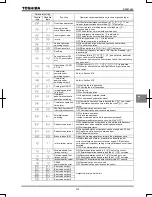 Предварительный просмотр 212 страницы Toshiba TOSVERT VF-AS1 Series Instruction Manual