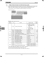 Предварительный просмотр 215 страницы Toshiba TOSVERT VF-AS1 Series Instruction Manual