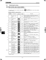 Предварительный просмотр 220 страницы Toshiba TOSVERT VF-AS1 Series Instruction Manual