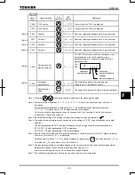 Предварительный просмотр 221 страницы Toshiba TOSVERT VF-AS1 Series Instruction Manual