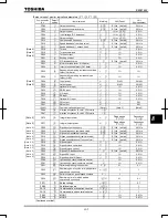 Предварительный просмотр 225 страницы Toshiba TOSVERT VF-AS1 Series Instruction Manual