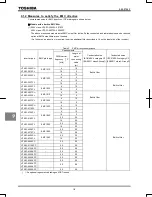 Предварительный просмотр 233 страницы Toshiba TOSVERT VF-AS1 Series Instruction Manual