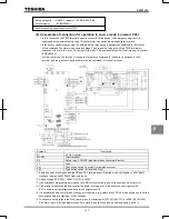 Предварительный просмотр 248 страницы Toshiba TOSVERT VF-AS1 Series Instruction Manual