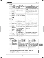 Предварительный просмотр 325 страницы Toshiba TOSVERT VF-AS1 Series Instruction Manual