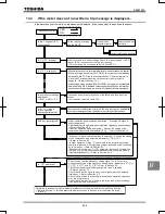 Предварительный просмотр 327 страницы Toshiba TOSVERT VF-AS1 Series Instruction Manual