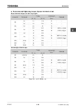 Предварительный просмотр 75 страницы Toshiba TOSVERT VF-AS3 Instruction Manual