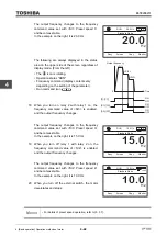 Предварительный просмотр 166 страницы Toshiba TOSVERT VF-AS3 Instruction Manual