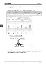 Предварительный просмотр 182 страницы Toshiba TOSVERT VF-AS3 Instruction Manual