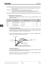 Предварительный просмотр 222 страницы Toshiba TOSVERT VF-AS3 Instruction Manual