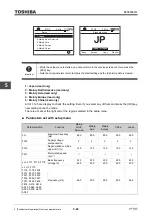 Предварительный просмотр 228 страницы Toshiba TOSVERT VF-AS3 Instruction Manual