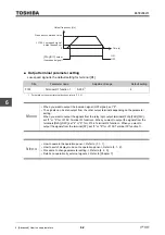 Предварительный просмотр 244 страницы Toshiba TOSVERT VF-AS3 Instruction Manual