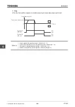 Предварительный просмотр 250 страницы Toshiba TOSVERT VF-AS3 Instruction Manual