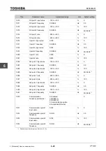 Предварительный просмотр 264 страницы Toshiba TOSVERT VF-AS3 Instruction Manual