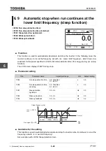 Предварительный просмотр 284 страницы Toshiba TOSVERT VF-AS3 Instruction Manual