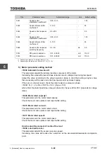 Предварительный просмотр 334 страницы Toshiba TOSVERT VF-AS3 Instruction Manual