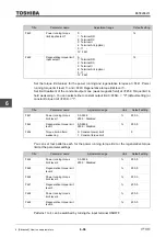 Предварительный просмотр 338 страницы Toshiba TOSVERT VF-AS3 Instruction Manual