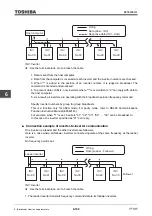 Предварительный просмотр 432 страницы Toshiba TOSVERT VF-AS3 Instruction Manual