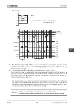 Предварительный просмотр 443 страницы Toshiba TOSVERT VF-AS3 Instruction Manual