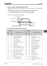 Предварительный просмотр 449 страницы Toshiba TOSVERT VF-AS3 Instruction Manual