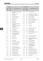 Предварительный просмотр 450 страницы Toshiba TOSVERT VF-AS3 Instruction Manual