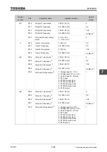 Предварительный просмотр 453 страницы Toshiba TOSVERT VF-AS3 Instruction Manual