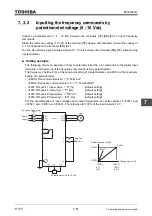 Предварительный просмотр 455 страницы Toshiba TOSVERT VF-AS3 Instruction Manual