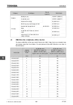 Предварительный просмотр 472 страницы Toshiba TOSVERT VF-AS3 Instruction Manual