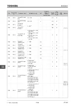 Предварительный просмотр 510 страницы Toshiba TOSVERT VF-AS3 Instruction Manual