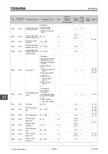 Предварительный просмотр 520 страницы Toshiba TOSVERT VF-AS3 Instruction Manual