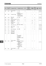 Предварительный просмотр 524 страницы Toshiba TOSVERT VF-AS3 Instruction Manual