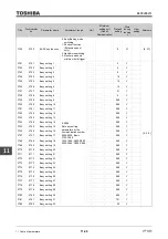 Предварительный просмотр 542 страницы Toshiba TOSVERT VF-AS3 Instruction Manual