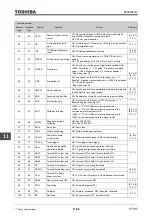 Предварительный просмотр 562 страницы Toshiba TOSVERT VF-AS3 Instruction Manual