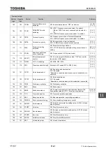 Предварительный просмотр 563 страницы Toshiba TOSVERT VF-AS3 Instruction Manual