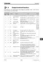 Предварительный просмотр 565 страницы Toshiba TOSVERT VF-AS3 Instruction Manual