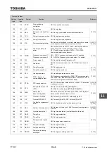 Предварительный просмотр 567 страницы Toshiba TOSVERT VF-AS3 Instruction Manual