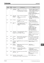 Предварительный просмотр 593 страницы Toshiba TOSVERT VF-AS3 Instruction Manual