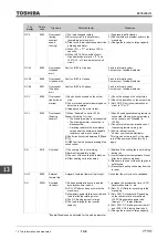 Предварительный просмотр 596 страницы Toshiba TOSVERT VF-AS3 Instruction Manual