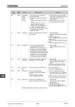 Предварительный просмотр 598 страницы Toshiba TOSVERT VF-AS3 Instruction Manual