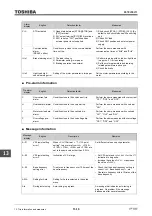 Предварительный просмотр 600 страницы Toshiba TOSVERT VF-AS3 Instruction Manual