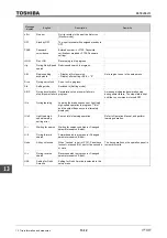 Предварительный просмотр 602 страницы Toshiba TOSVERT VF-AS3 Instruction Manual