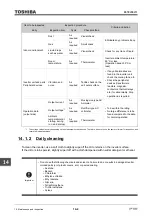 Предварительный просмотр 610 страницы Toshiba TOSVERT VF-AS3 Instruction Manual