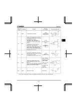 Preview for 43 page of Toshiba TOSVERT VF-FS1 Series Instruction Manual