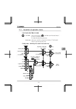 Preview for 73 page of Toshiba TOSVERT VF-FS1 Series Instruction Manual