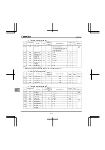 Preview for 216 page of Toshiba TOSVERT VF-FS1 Series Instruction Manual