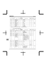 Preview for 220 page of Toshiba TOSVERT VF-FS1 Series Instruction Manual