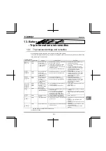 Preview for 235 page of Toshiba TOSVERT VF-FS1 Series Instruction Manual