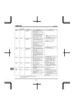 Preview for 236 page of Toshiba TOSVERT VF-FS1 Series Instruction Manual