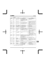 Preview for 237 page of Toshiba TOSVERT VF-FS1 Series Instruction Manual