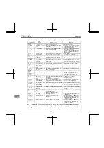 Preview for 238 page of Toshiba TOSVERT VF-FS1 Series Instruction Manual